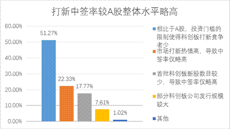 万利官网(中国)唯一官方网站