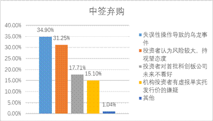 万利官网(中国)唯一官方网站